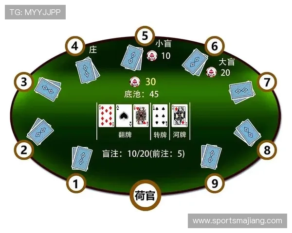 如何在德州扑克中正确判断大小牌的价值与使用策略详尽指南 如何在德州扑克中正确判断大小牌的价值与使用策略详尽指南