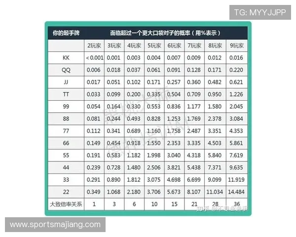 专业级德州扑克客户端助你提升牌技与赢取概率分析