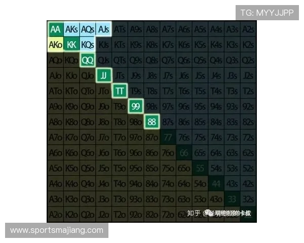 新手必看：德州扑克手上两张牌的基础知识与入门指南