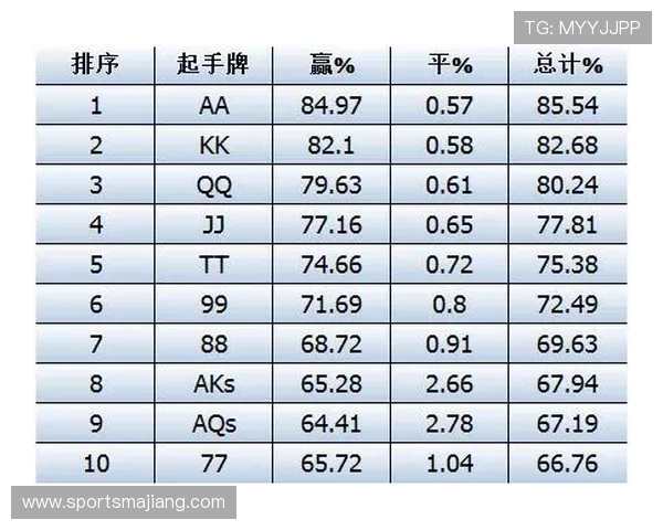 百家樂德州扑克怎么玩新手入门必看完整玩法介绍